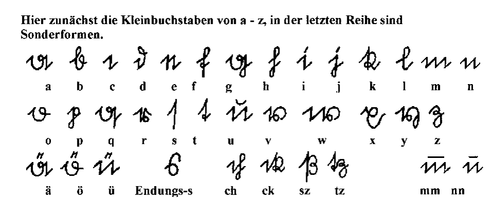 suetterlin_kleinbuchstaben