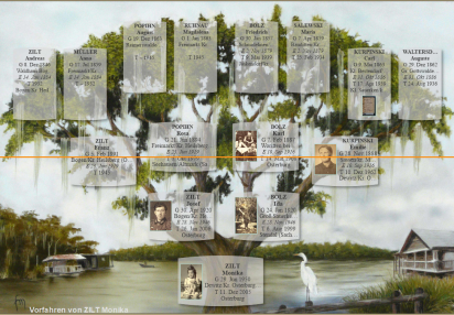 Beispiel einer Vorfahrentafel als Schmucktafel